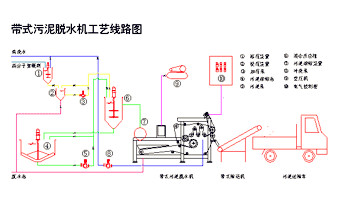 LDBZ-小型(1米带宽)带式压滤机 3